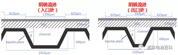 乾貨 | 寶馬對燃料電池電流密度分佈及電阻分佈的研究