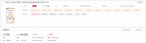 2021全年度奶粉十大熱門品牌銷量榜單