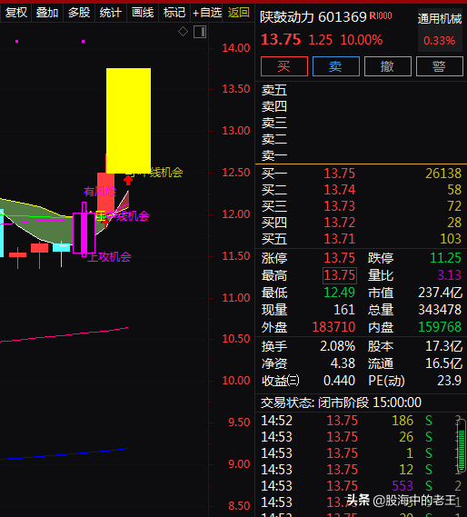 風電+核電+高階裝備+碳中和,3天上漲19.05%!還能入場嗎? 風電+核電+高階裝備+碳中和,3天上漲19.05%!還能入場嗎?