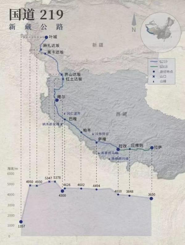 高反，差點讓我掛掉，那些神仙，卻把一條條&OpenCurlyDoubleQuote;天路&rdquo;修進了西藏