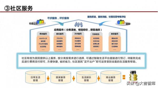“5G+人工智慧+區塊鏈”智慧城市新基建綜合解決方案（PPT）
