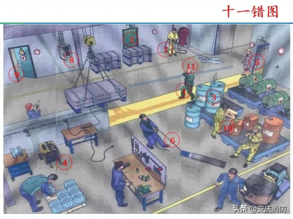 最新安全生產百錯圖及漫畫！（收藏學習）