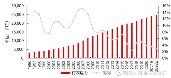 中遠海控的冰與火