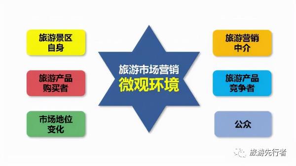 旅遊景區營銷戰略管理(一)景區營銷的簡介概述