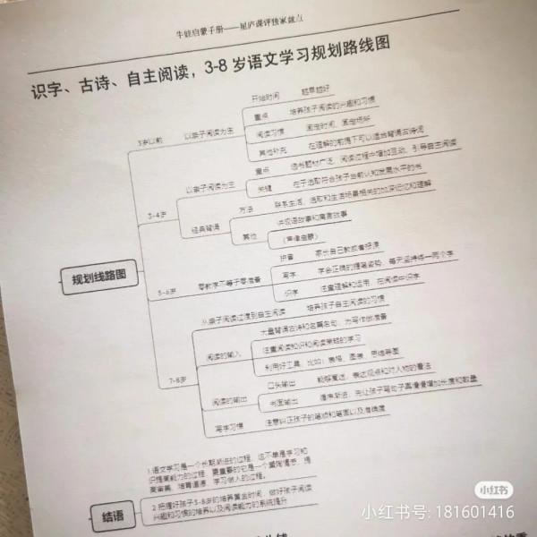 網紅雞娃手冊|今晚安排讀一下嗎? 網紅雞娃手冊|今晚安排讀一下嗎?