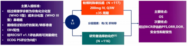 年終大盤點｜楊坤禹教授回顧頭頸腫瘤的臨床研究進展