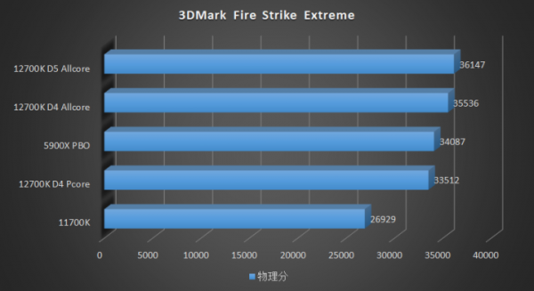 到底是 8+4 核強還是 12 大核強？Intel Core i7 12700K 首發橫評