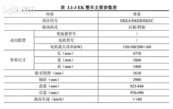 今年上市的重磅純電車型都在這了 快來看看有沒有你中意的車