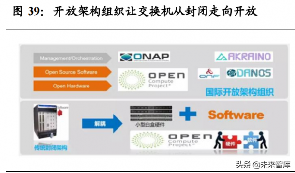 雲產業鏈專題報告:流量週期開啟成長,雲產業鏈亟待價值重估 雲產業鏈專題報告:流量週期開啟成長,雲產業鏈亟待價值重估