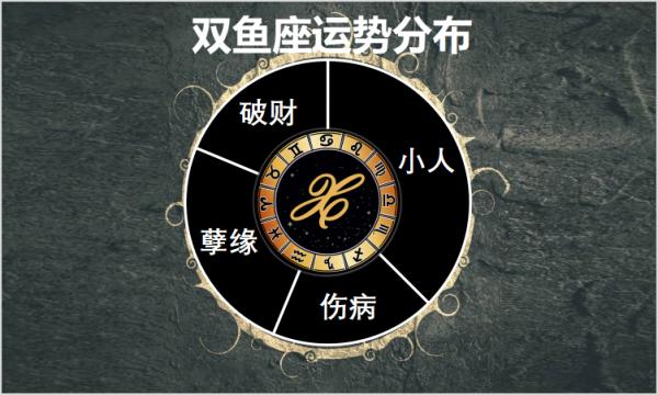 9月20日至26日星座運勢榜之波動陣營：雙魚座判斷失誤信錯人