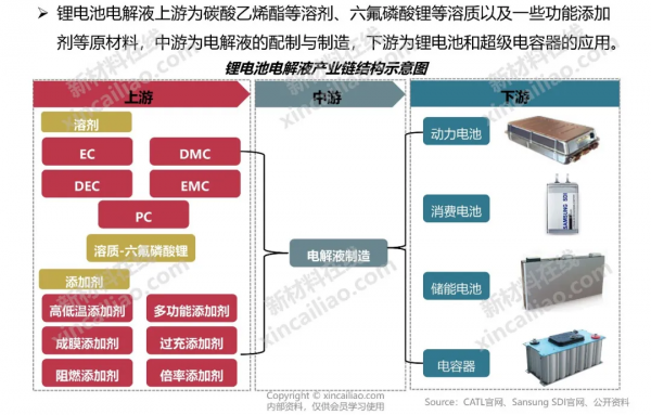 新能源產業鏈全景圖 新能源產業鏈全景圖