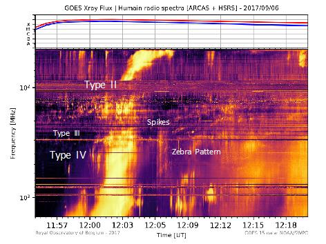 太陽射電III型暴——“看見”電子束 太陽射電III型暴——“看見”電子束