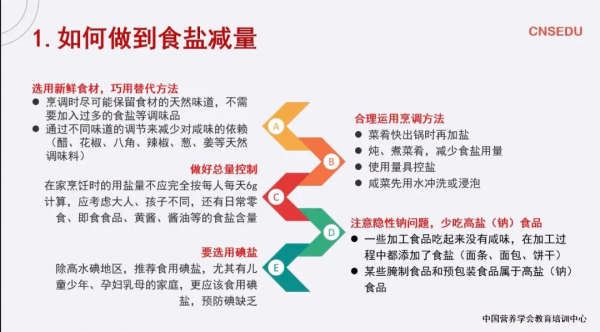 膳食指南核心推薦五：少鹽少油，控制限酒