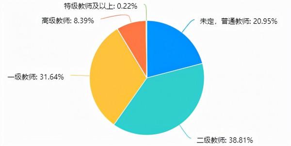 報告發布:2021英語教師生存發展真實現狀 報告發布:2021英語教師生存發展真實現狀