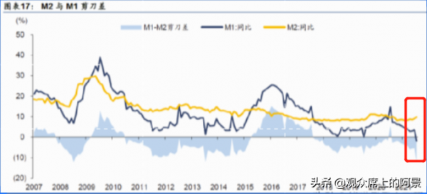 2022開年的&OpenCurlyDoubleQuote;四萬億放水&rdquo;，對我們的生活影響有多大？