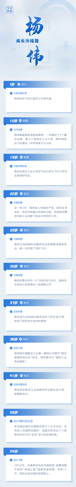 圖說科學家故事丨楊偉:中國最強戰機的設計者 誓命守護藍天的科學家 圖說科學家故事丨楊偉:中國最強戰機的設計者 誓命守護藍天的科學家