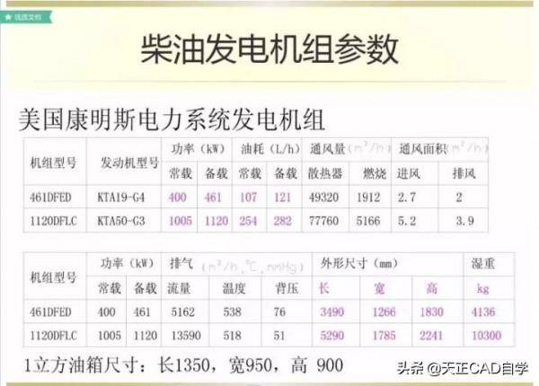 商業住宅的電氣工程正確設計步驟講解，特別詳細