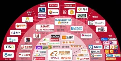 阿里巴巴太強大了