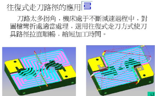 學程式設計，這些UG的特殊功能，你都知道多少呢