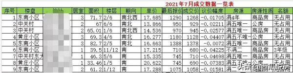 雙減之後的斷崖式下跌，未來五年學區可以這樣選