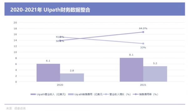 UiPath:人手一個機器人的故事不好講 UiPath:人手一個機器人的故事不好講