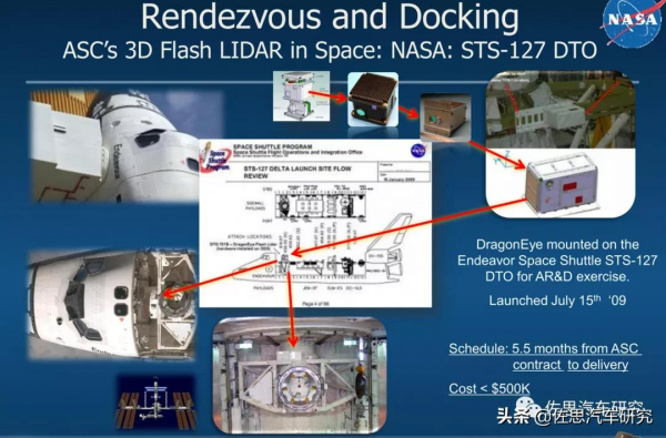 馬斯克已用鐳射雷達10年了，鐳射雷達與相機將合二為一