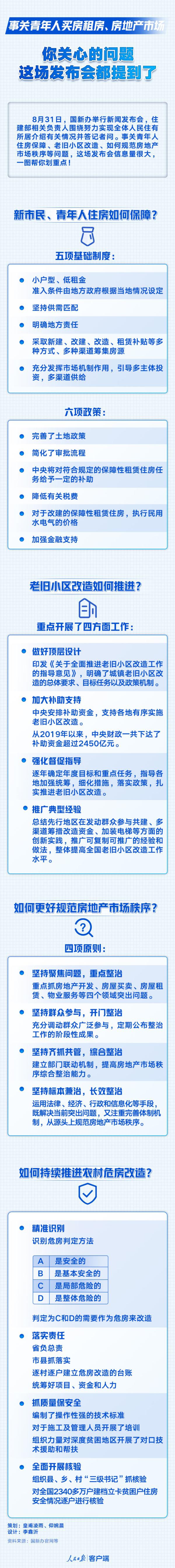事關年輕人買房租房、房地產市場,一圖讀懂 事關年輕人買房租房、房地產市場,一圖讀懂