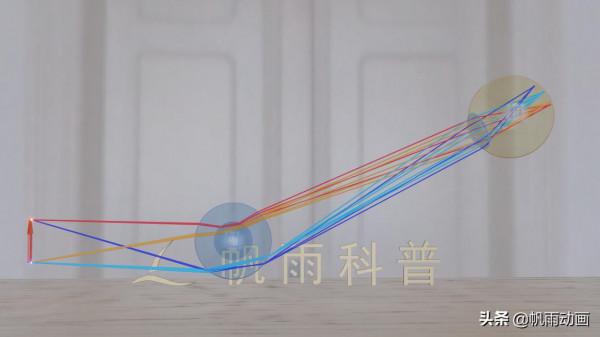 一個裡面有氣泡的水球,成像一正一反的解釋 一個裡面有氣泡的水球,成像一正一反的解釋