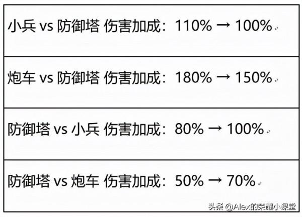王者榮耀S26賽季來襲，新增兩個王者段位，暴君、主宰大幅增強
