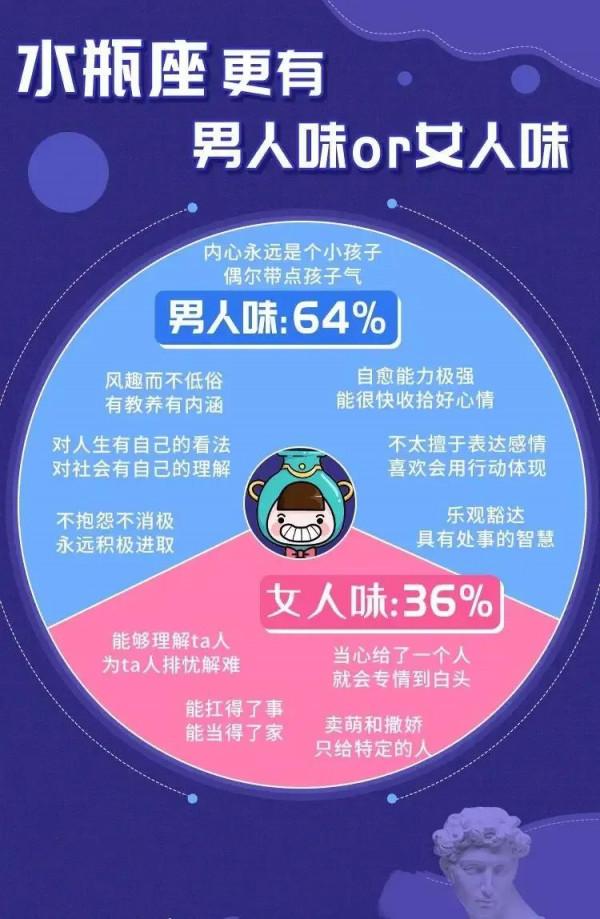 十二星座誰更有男人味？