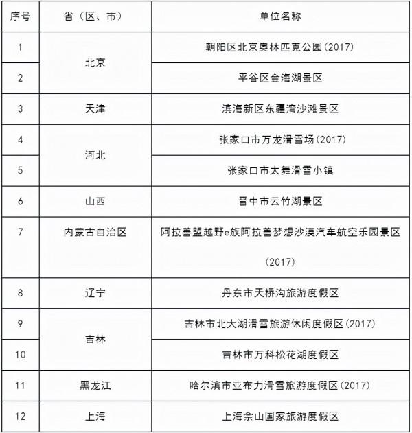 山西一地入選國家體育旅遊示範基地 山西一地入選國家體育旅遊示範基地