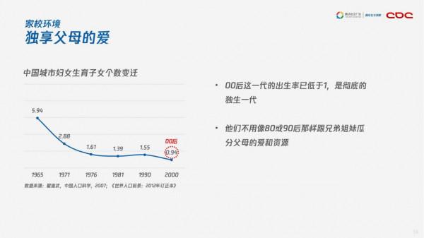 騰訊社交洞察：00後來襲