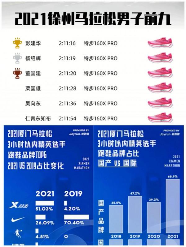 國產跑鞋品牌產品線介紹——國內馬拉松之王特步