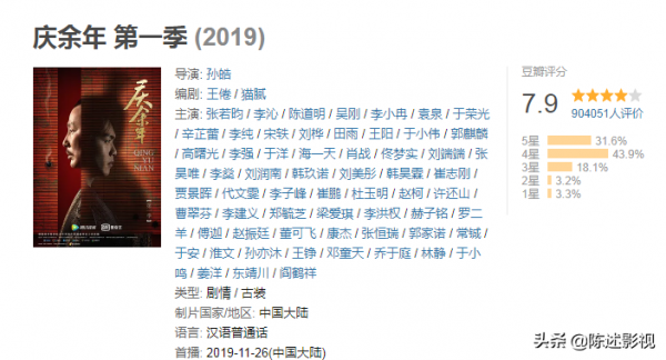 別再噴國產劇爛了！近兩年的這10部劇，打了多少人的臉