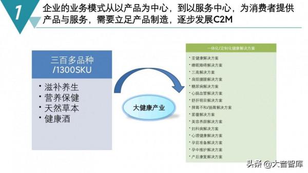 精品PPT|智慧製造數字化工廠建設規劃方案