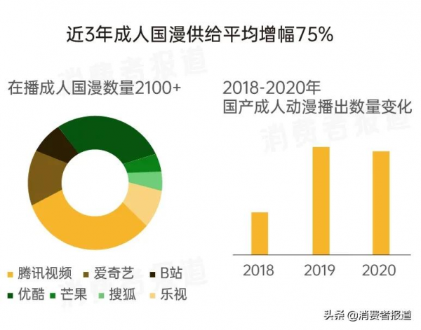 國漫又雙叒叕崛起了？