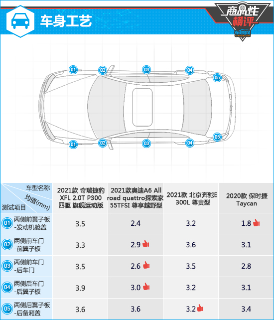 四款豪華中大型轎車商品性橫評