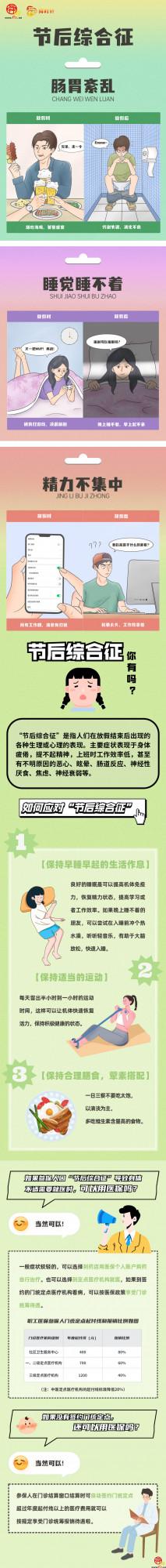 治療&OpenCurlyDoubleQuote;節後綜合徵&rdquo;也能用醫保？