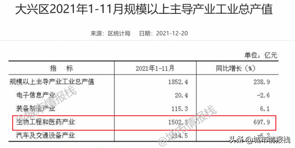 北京各區實力最新排名！差距拉大，增速驚人，座次變化