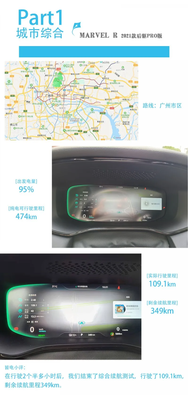 泊車體驗逆天 深度體驗MARVEL R