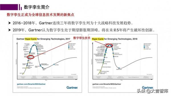 數字孿生+智慧工廠PPT，看好數字孿生在智慧工廠中的應用前景