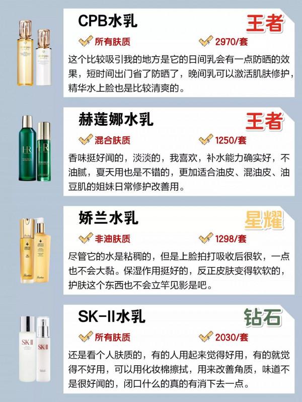 美妝博主水乳段位排行榜：看到這些&OpenCurlyDoubleQuote;垃圾水乳&rdquo;一定要避開