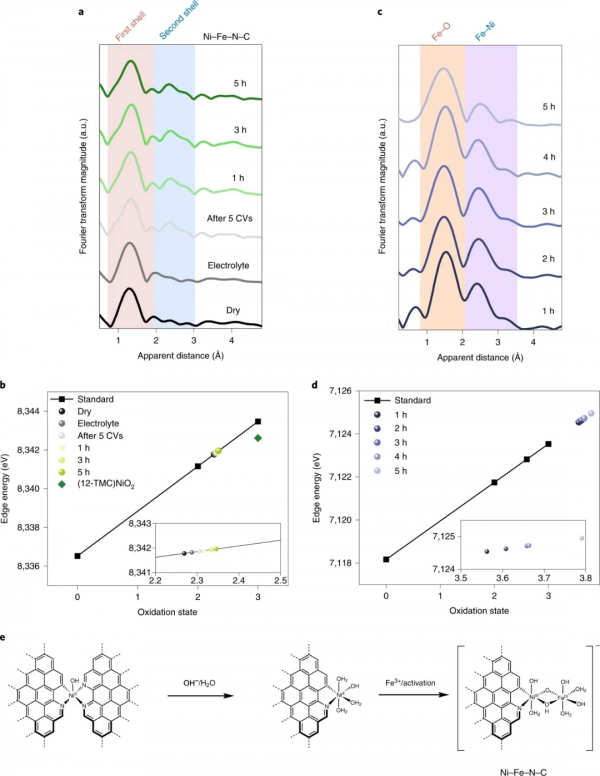 Science之後，胡喜樂/陳浩銘再發Nature Energy：雙原子催化OER