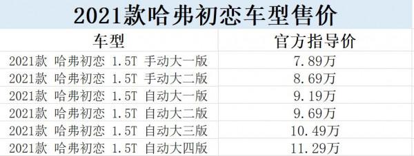 哈弗初戀配置全面解析,帶你瞭解這車究竟如何 哈弗初戀配置全面解析,帶你瞭解這車究竟如何