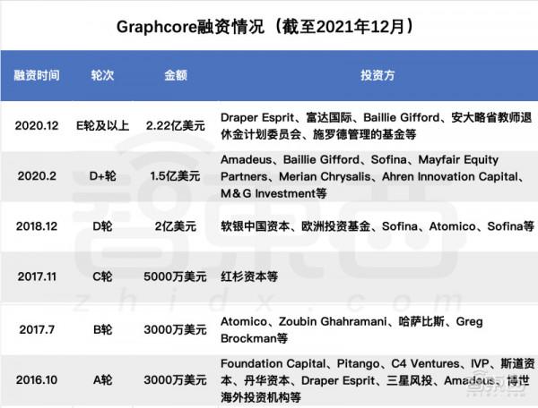 深扒歐美AI晶片六大獨角獸：世界最大晶片、傳奇人物加盟、科技巨頭聯投