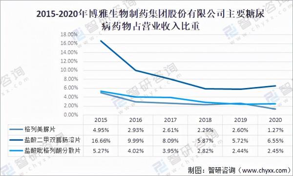2021年中國糖尿病人數量及主要龍頭企業藥物情況分析「圖」