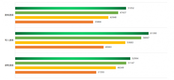 科賦BOLT XR DDR4-3600記憶體評測：低調外表下的超頻神器