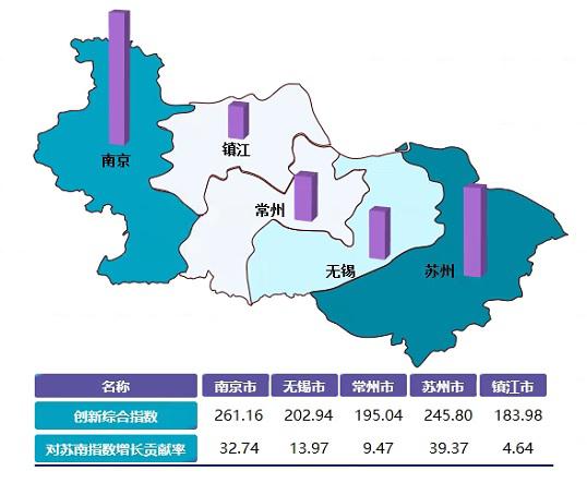 探索 |“卓越工程”開啟！蘇南自創區建設進入新紀元
