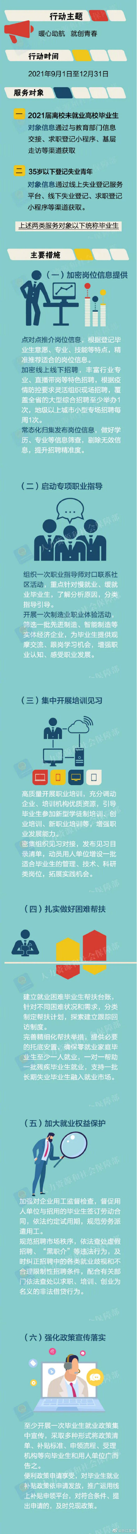 2021年高校畢業生就業服務行動來了 2021年高校畢業生就業服務行動來了