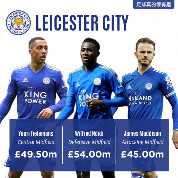 英超聯賽各支球隊身價前三的隊員 英超聯賽各支球隊身價前三的隊員